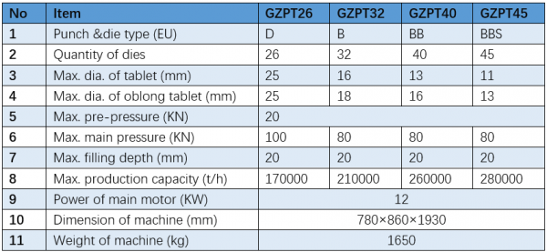 Tablet press GZPT26 series