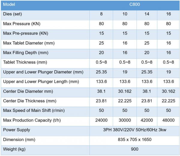 c800-rotary-tablet-press-for-laboratory