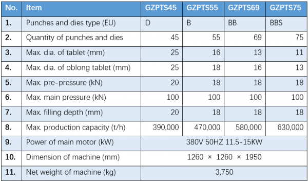 gzpt45-series